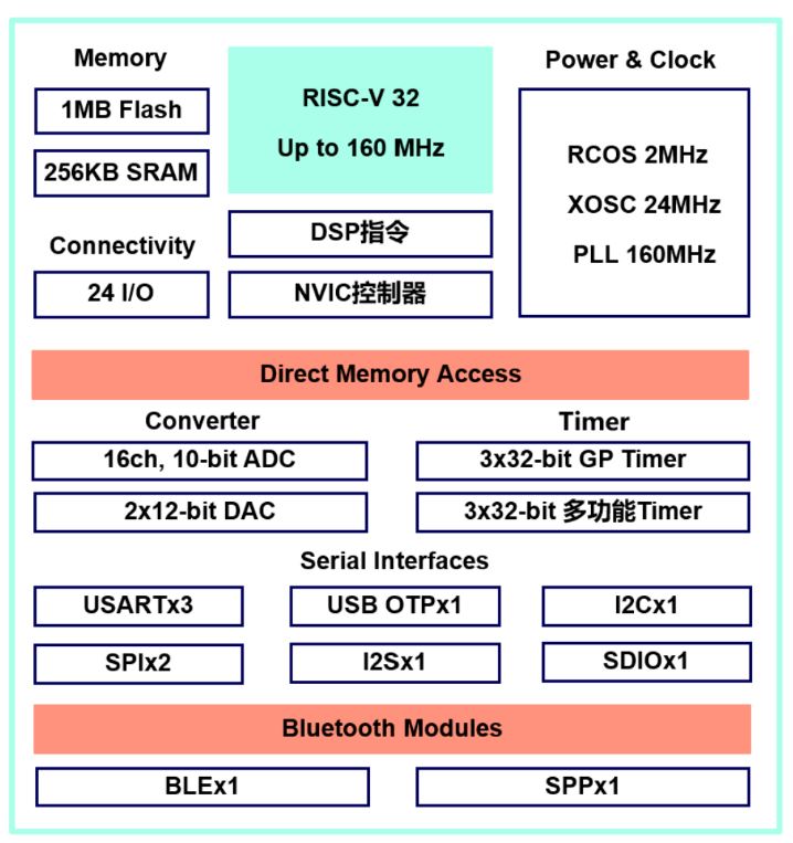 1667378437791212.jpg 性能优势.JPG