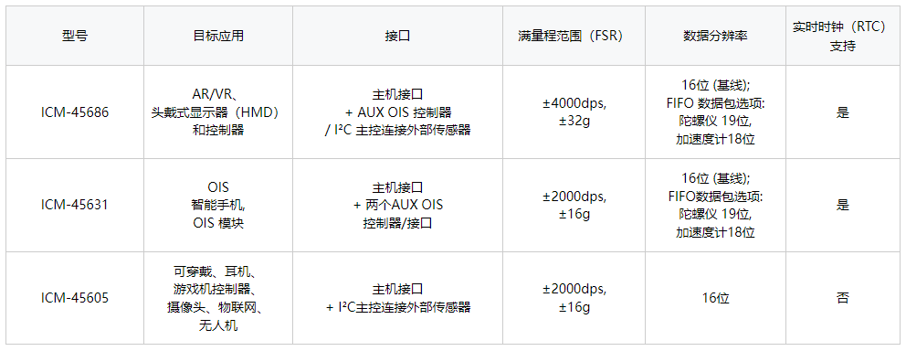 1641804262179203.png 型号.PNG