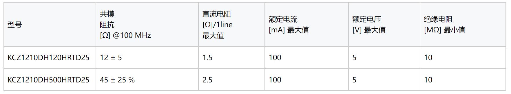 1645519918633570.jpg 关键数据.JPG