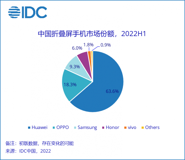 1659082631612929.png 智能手机2.png