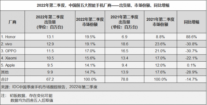 1659082651796287.png 智能手机3.png