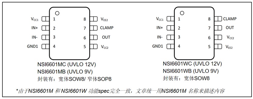 1660029925456200.png NSi6601M、NSI6601W引脚图.png