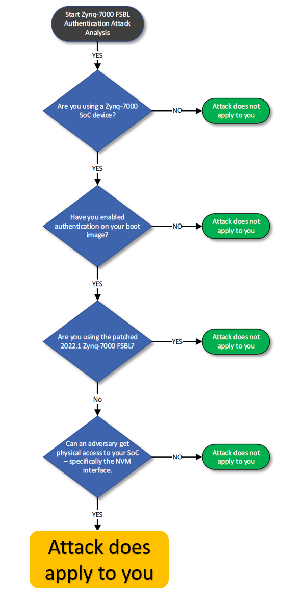 1665566093705729.png Zynq.png