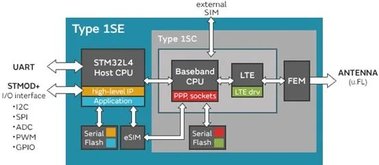 NB-IOT-2.png