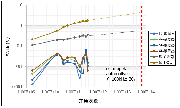 1666077950907246.png 图5. AC BTI VTH永久漂移值对比.png