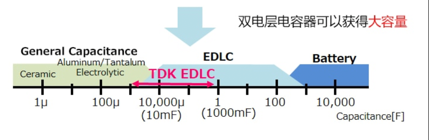 1666838057314458.png 图2:不同储能元件静电容量比较.png