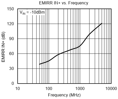 1666839071123661.png 车载应用优势二:输入集成 RFI 滤波器.png