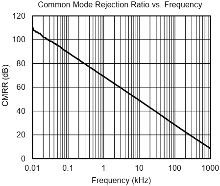 1666839084184992.png 车载应用优势四:高共模抑制比 CMRR.png