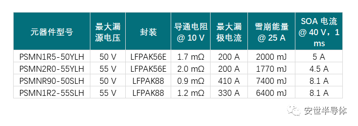 1666858145455204.png 图3:具有较大 SOA 的 Nexperia MOSFET适用于 36V 锂电池系统应用.png