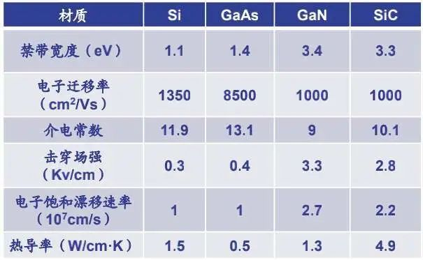 1667444737441849.png 图1:半导体材料特性对比.png