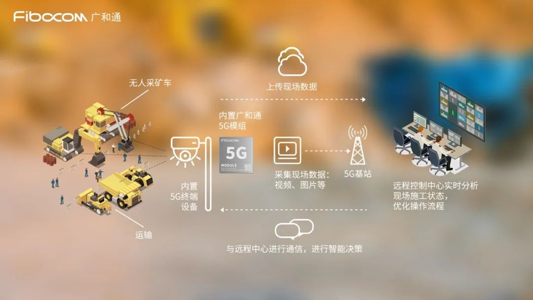 1667530453943733.png 5G智慧矿山-2.png