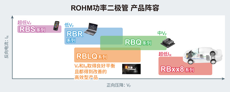 1667890844601068.jpg 图4. 系列产品阵容.jpg