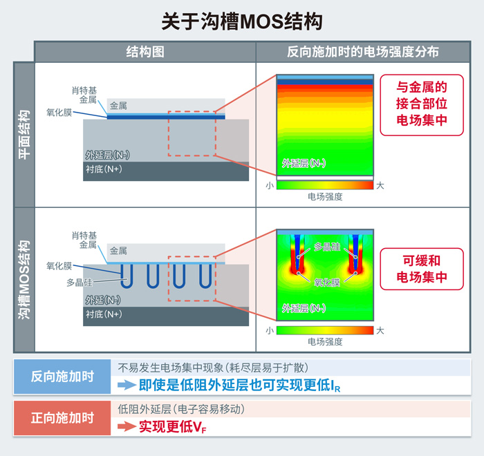 1667890858785264.jpg 图6. SBD沟槽MOS结构.jpg