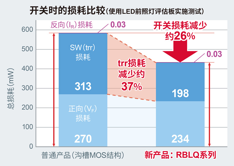 1667890870210514.jpg 图7. 实际装机进行开关时的损耗比较.jpg