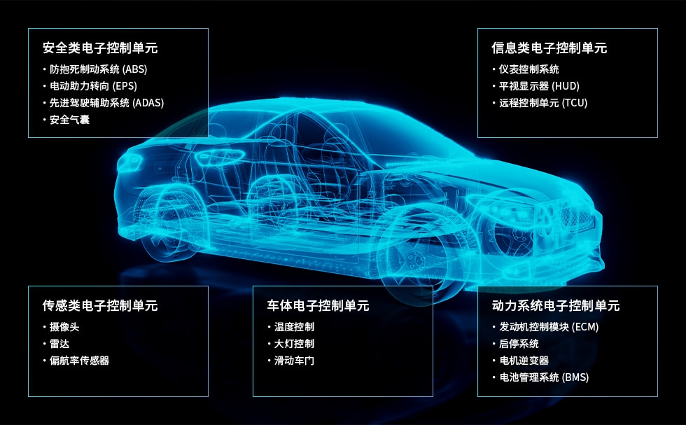 1671505546241517.png 控制单元.png