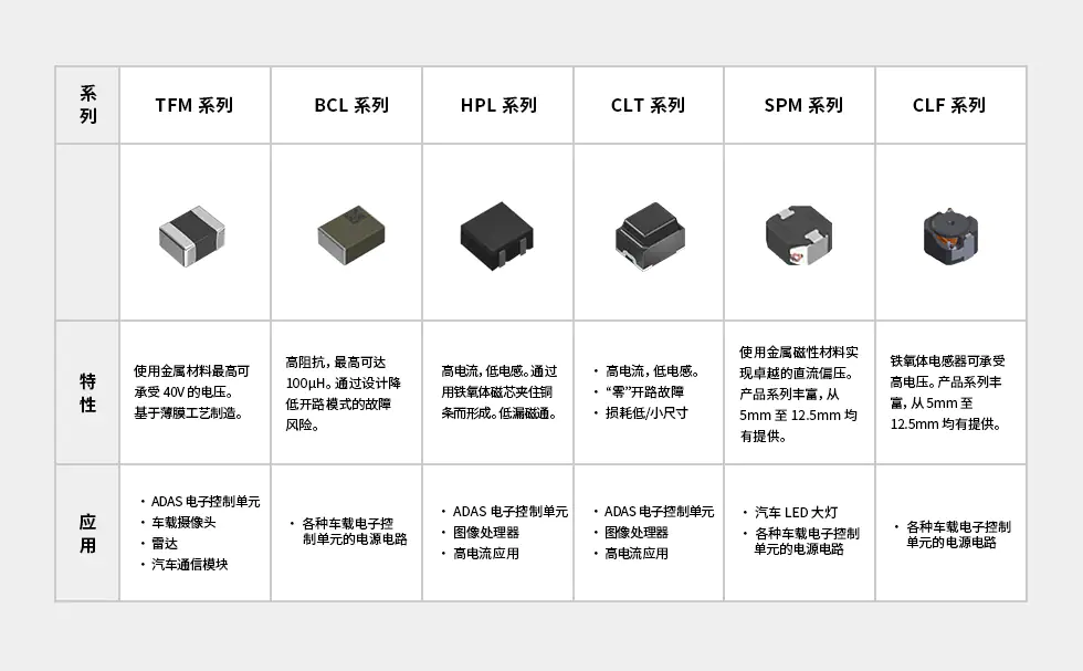 1671505589223801.png 功率电感器产品.png