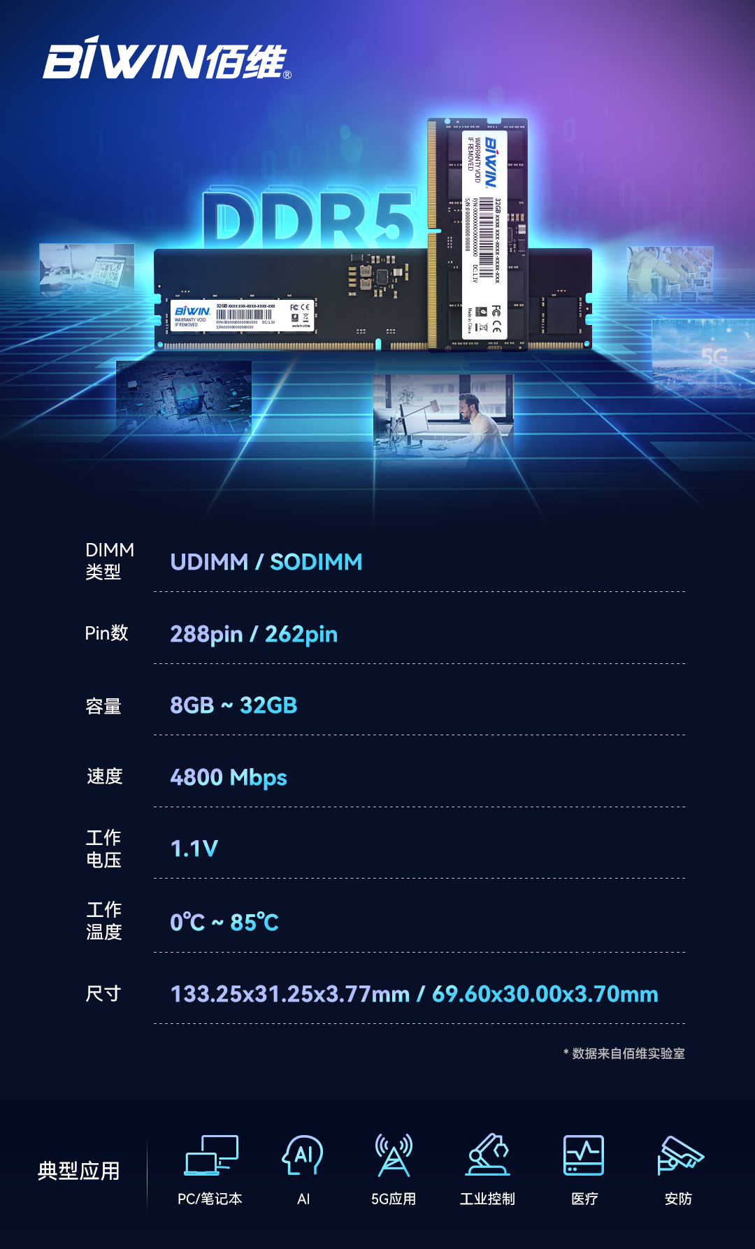 1671603912642377.png DDR5内存模组.png