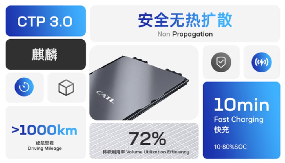 1672802025888306.jpg 图2:麒麟电池创新.JPG