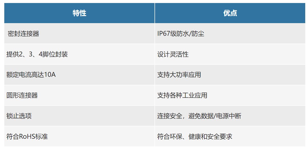 1673417355406666.jpg 表1:MRD系列圆形连接器特性和优势.JPG