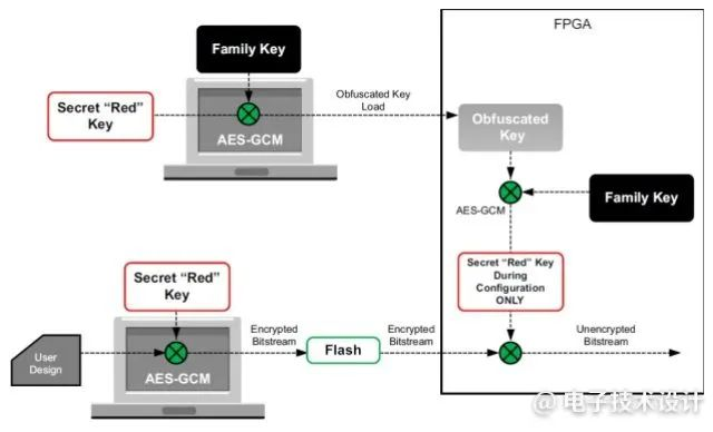 1673573687962626.png 图3:混淆密钥机制.png