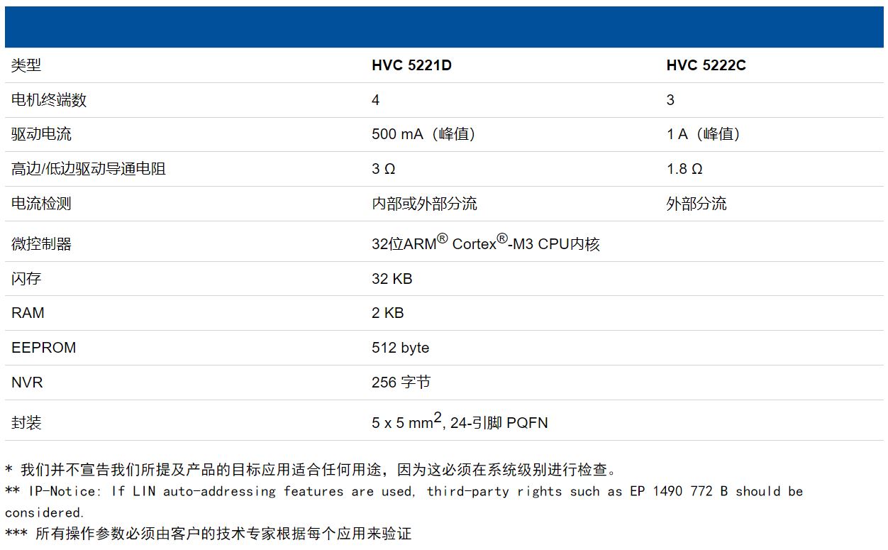 1676538552782501.jpg 关键数据.JPG