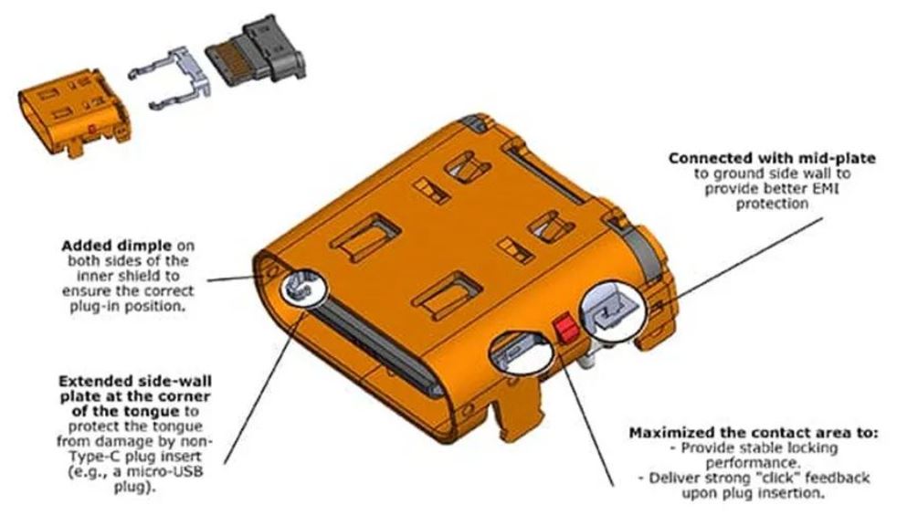 1676875328177382.jpg 图 2:Amphenol ICC USB4 插座的强化侧壁设计.JPG