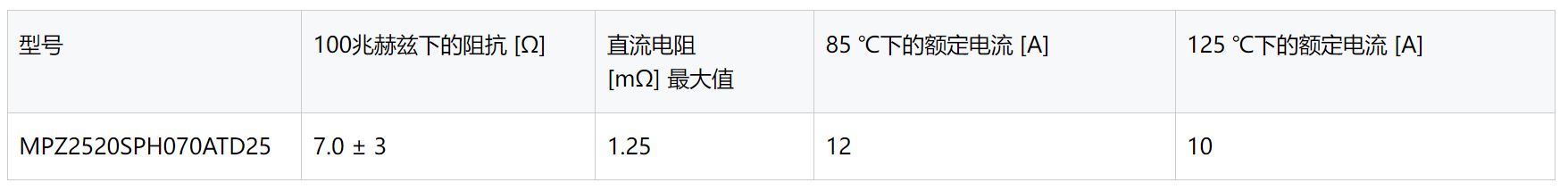 1677054836531545.jpg 关键数据.JPG