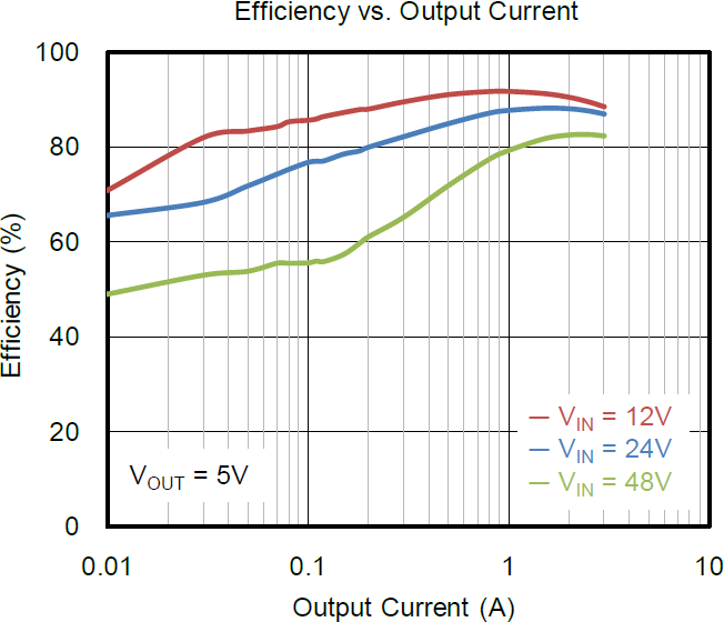 图 2 SGM61630 效率曲线.png