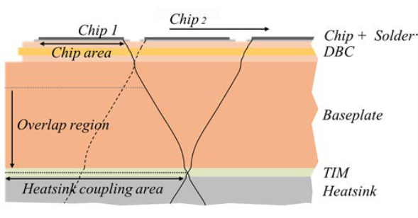 1678413633834708.png 图1:简化的模块横截面.png