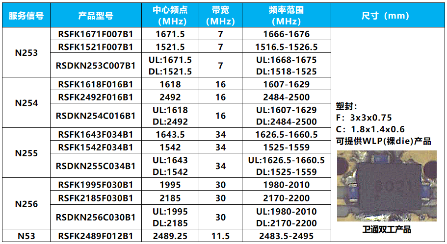 1710298877225524.png 卫星通信领域产品.png
