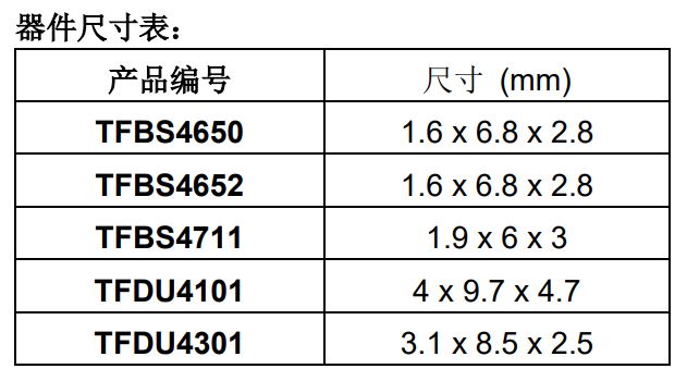 1710313792129749.jpg 器件尺寸表.JPG