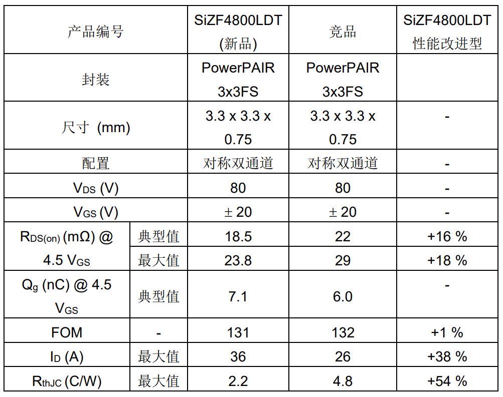 1710380942770450.jpg 竞品对比表.JPG