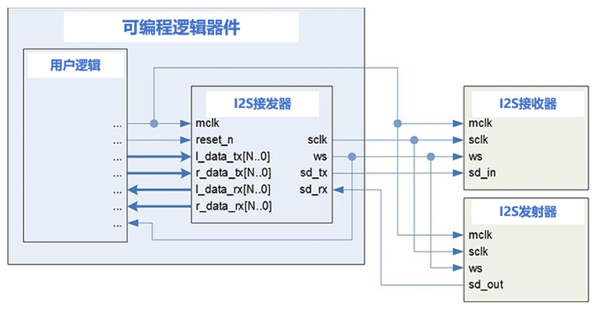 图 1 示例实现.jpeg