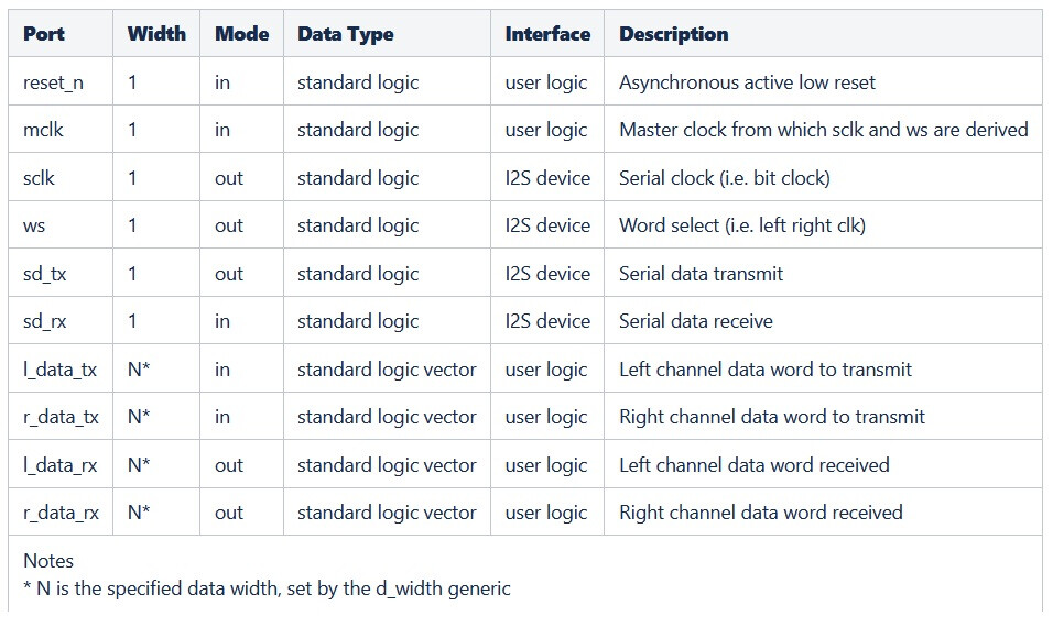 表 1 . 端口的描述.jpeg