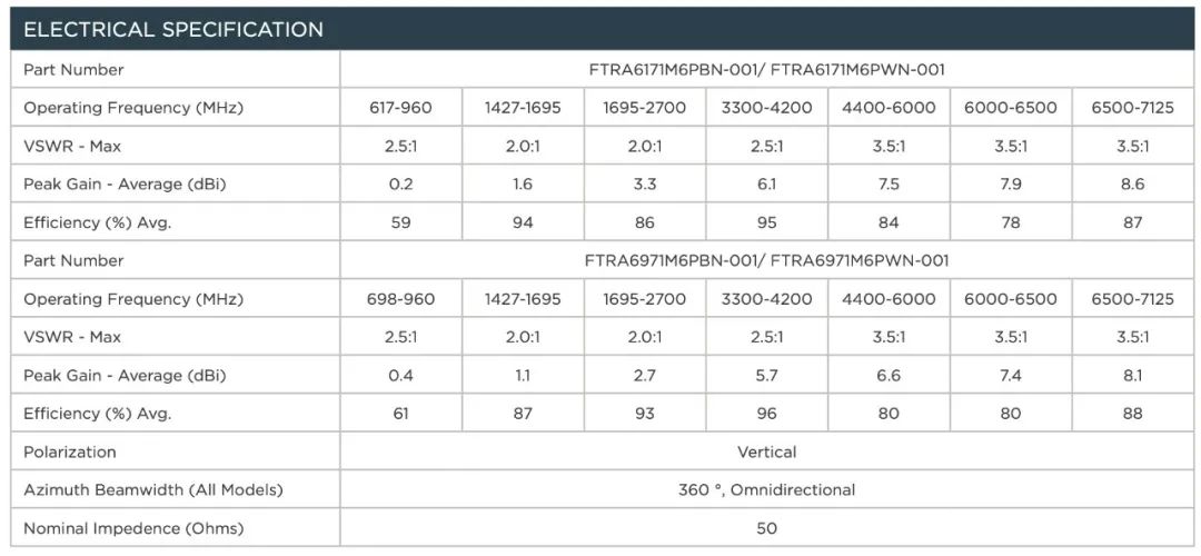 图7：5G Phantom天线电气特性.jpg