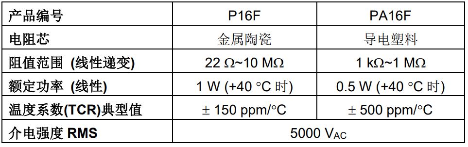 1710903004976205.jpg 器件规格表.JPG