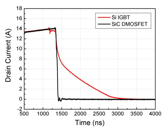 1710989024315719.png 图 2:开关损耗.png