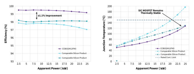 1710989066708460.png 图 6:25 kW 逆变器.png