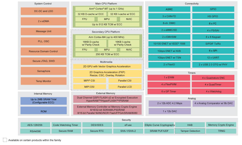 1711510339991290.png 图4:支持VIT软件的NXP i.MX RT1170跨界MCU系统框图.png