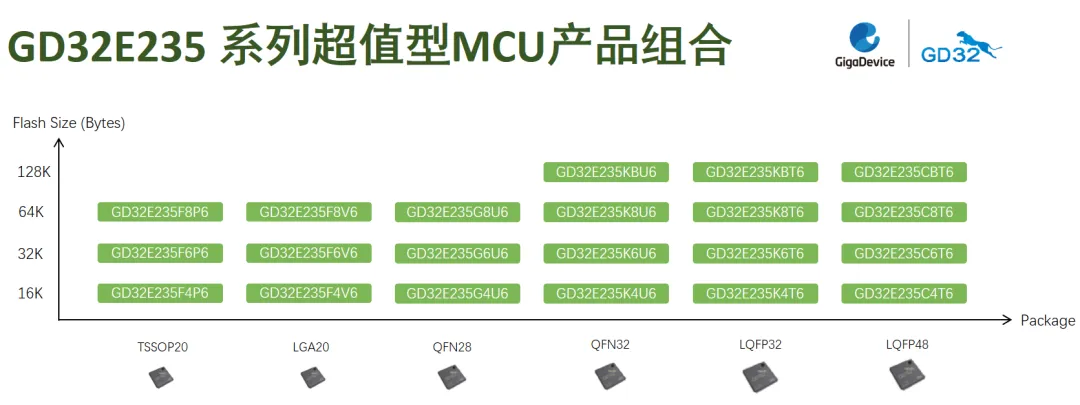 1711525752340283.png MCU组合.png