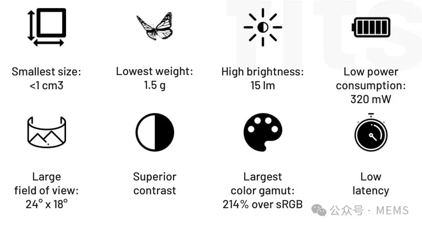 1711963811593203.png Trixel®3 MEMS激光束扫描仪工程样品主要参数.png