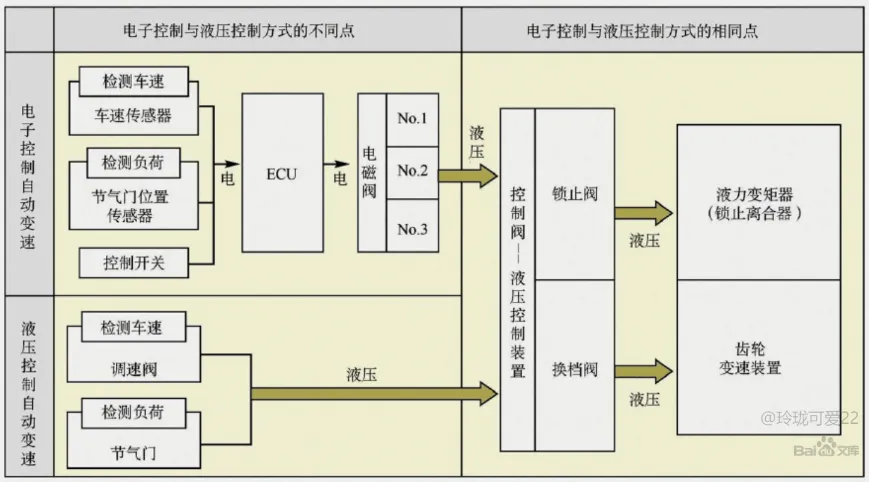 1712110940922620.png 电子控制.png