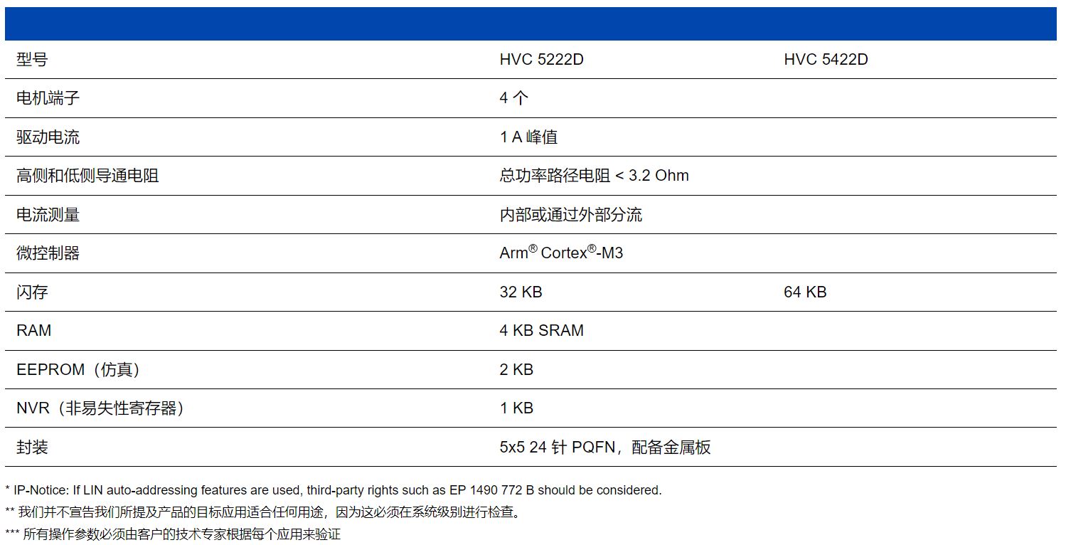 1712457290871762.jpg 主要数据.JPG