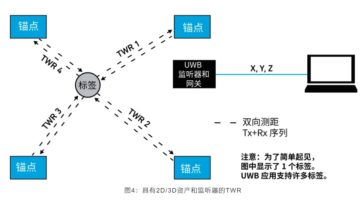 1713234917697882.jpg 图4:具有2D、3D资产和监听器的TWR.JPG