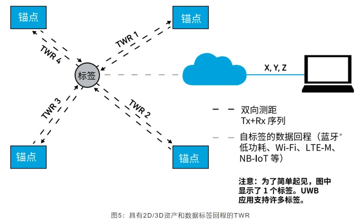 1713234925843973.jpg 图5:具有2D3D资产和数据标签回程的TWR.JPG