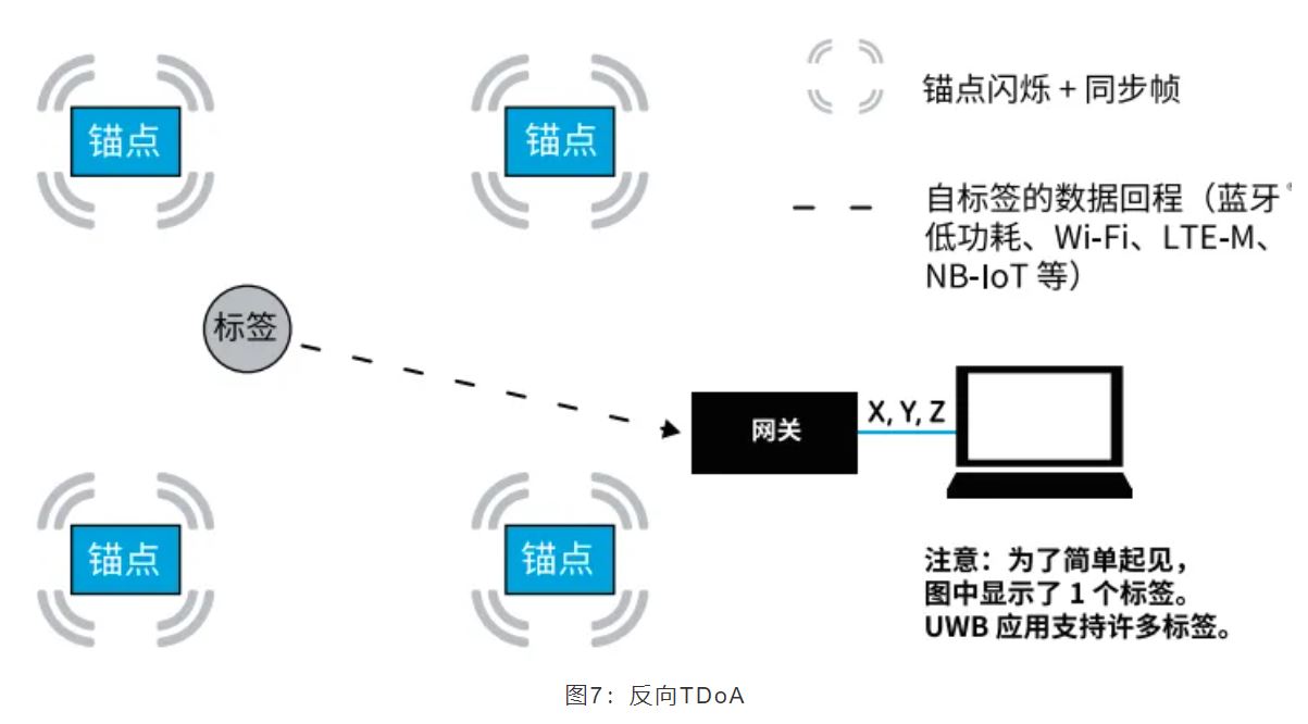 1713234950269326.jpg 图7:反向TDoA.JPG