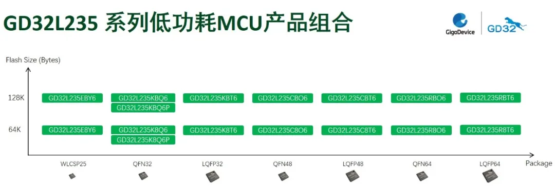 1713404950402339.png GD32L235.png