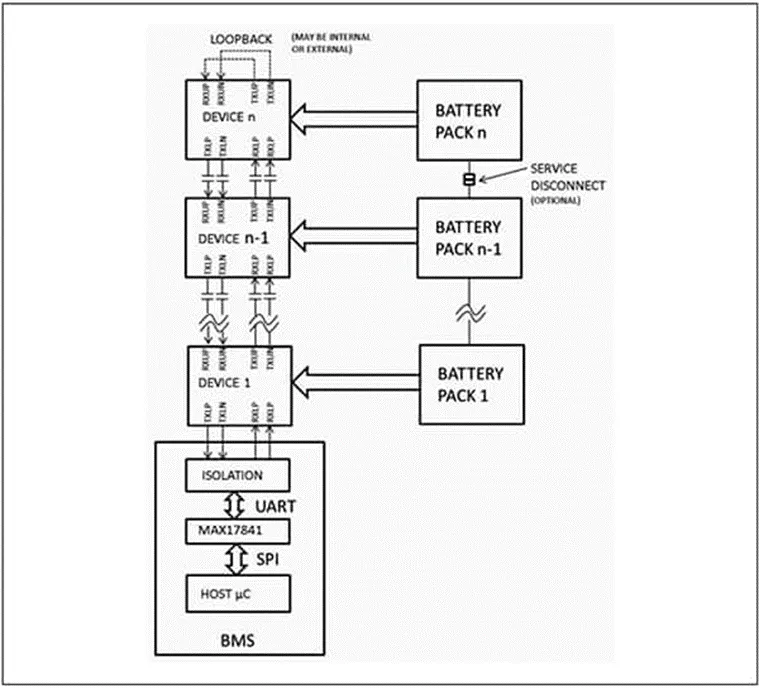 1713422457842759.png 图 4:12 通道 MAX17843 在其菊花链 UART 配置.png