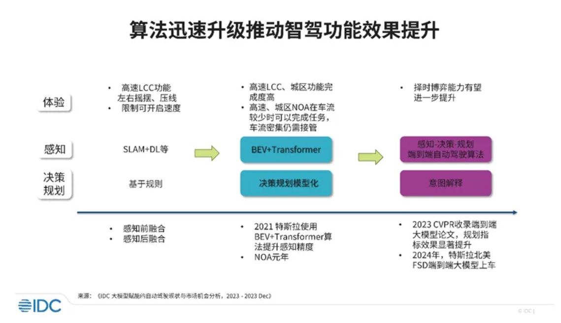 1713854309399826.jpg 智能驾驶2.JPG