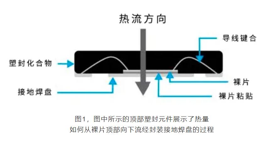 1713944599693335.jpg 图1:热流方向.JPG